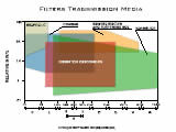 Filter Transition Media graph.